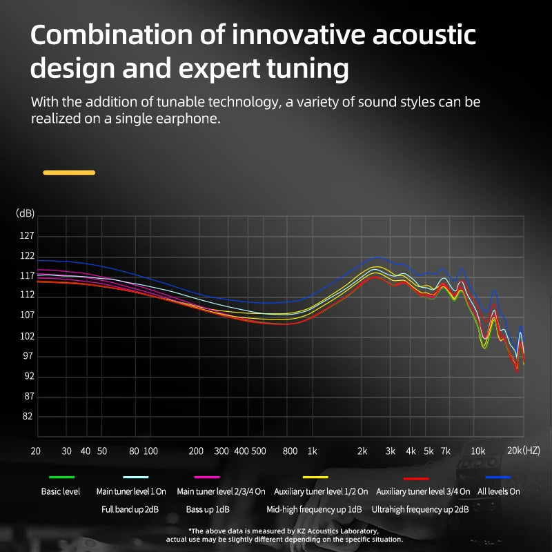 AS24 24BA Units Wired Earphone 12 Balanced Armature Drivers Hifi Sound Noise Cancelling 3.5Mm DJ Monitor Earbuds Sport Headset
