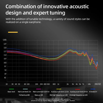 AS24 24BA Units Wired Earphone 12 Balanced Armature Drivers Hifi Sound Noise Cancelling 3.5Mm DJ Monitor Earbuds Sport Headset